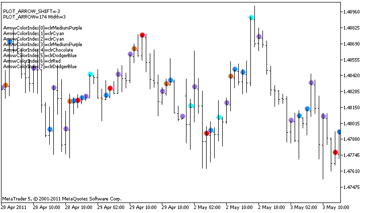 An example of the DRAW_COLOR_ARROW style