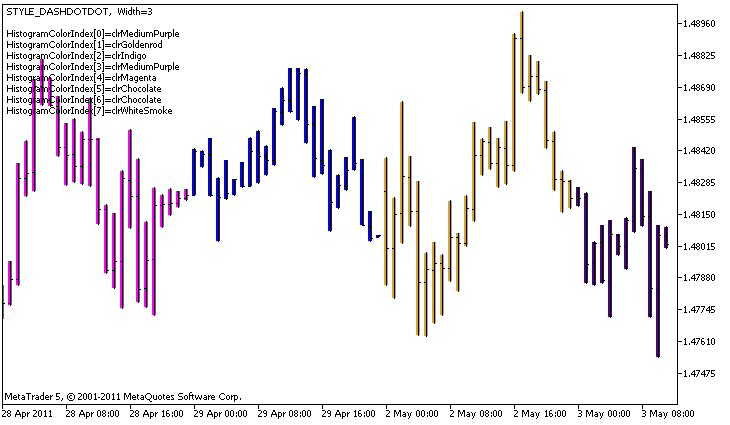 An example of the DRAW_COLOR_HISTOGRAM2 style