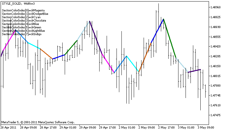 An example of DRAW_COLOR_SECTION