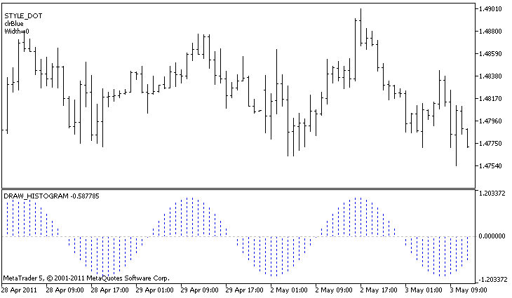 An example of the DRAW_HISTOGRAM style