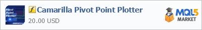 Купить индикатор Camarilla Pivot Point Plotter в магазине систем алготрейдинга