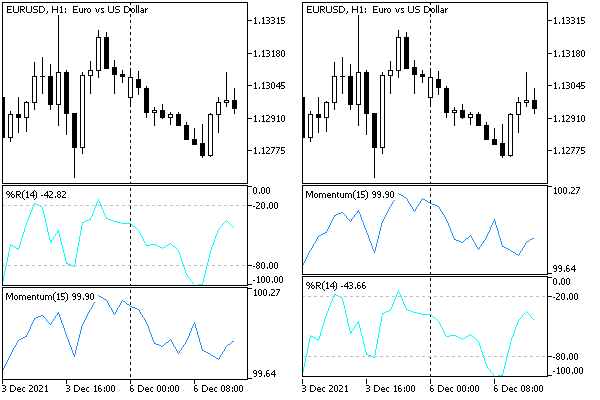 Swapping Indicators in subwindows