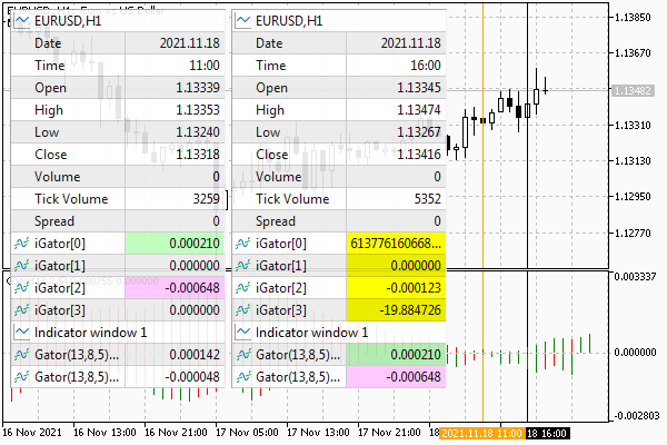 Gator indicator data in UseDemoAll buffers without correction for future shift