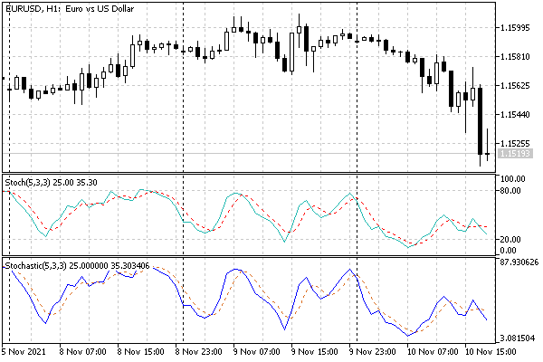 Standard stochastic and custom based on the iStochastic function