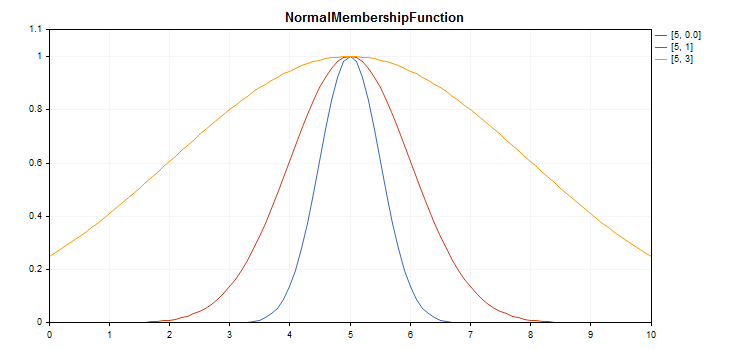 fuzzy_norm_function