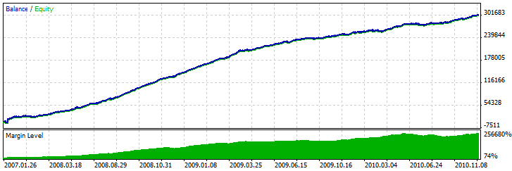 graal_OHLC