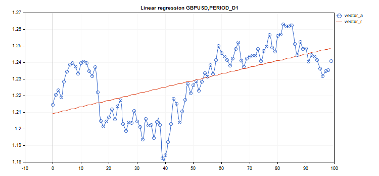 linear_regression