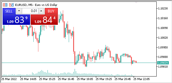 One-click trading