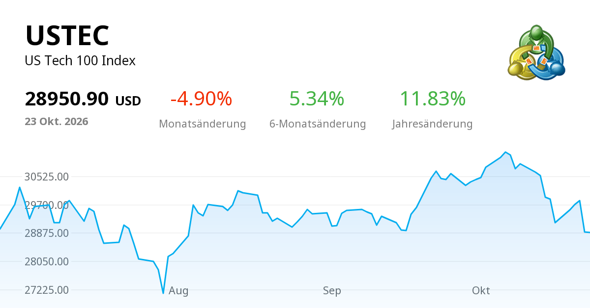 Ustec Full Form USTEC (US Tech 100 Index): Charts mit Aktienkursen, Notierungen & Live ...