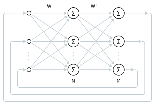 Fully connected bidirectional associative memory