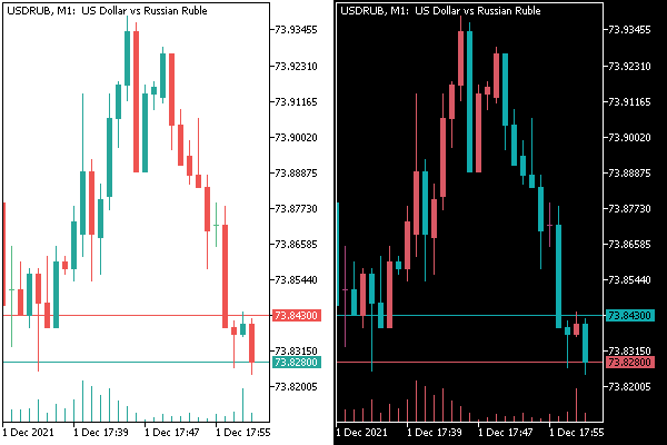 Inverting chart colors from an MQL program