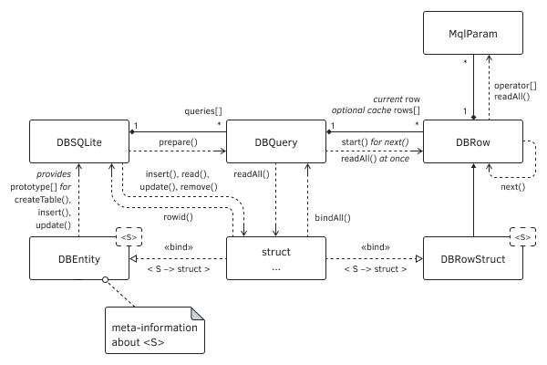 ORM Class Diagram (MQL5<->SQL)