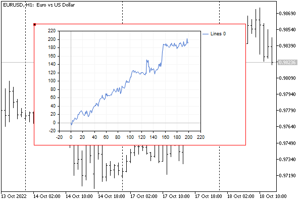 Virtual balance of trading in a basket of currencies by lots according to the decision of the SLAU(where "future" starts)