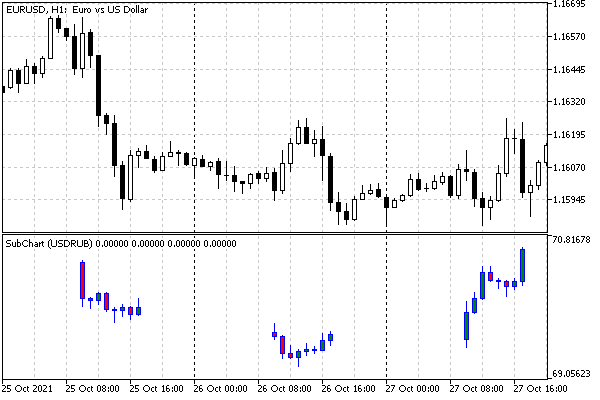 IndSubChartSimple indicator — DRAW_CANDLES with quotes of a third-party symbol
