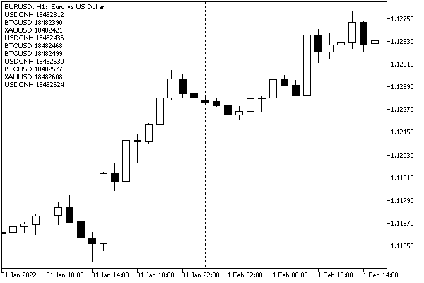 Notifications about changing the order books of "foreign" symbols