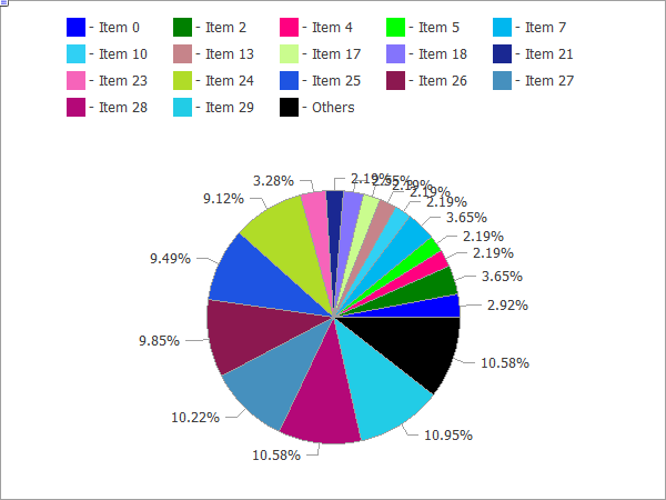 Canvas Pie Chart