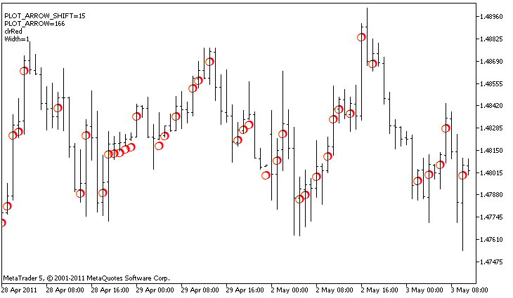 Mql4 Draw Arrow On Chart