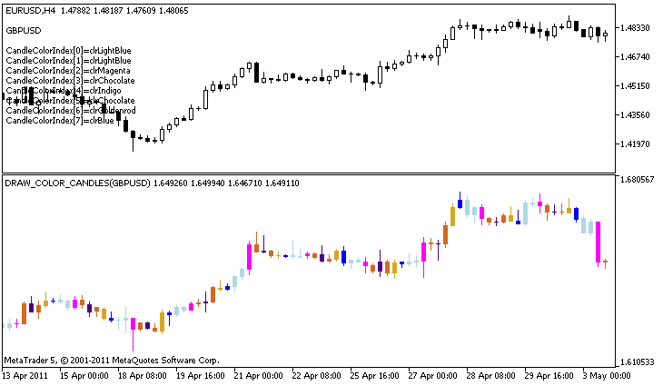 An example of the DRAW_COLOR_CANDLES style
