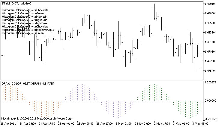 An example of DRAW_COLOR_HISTOGRAM