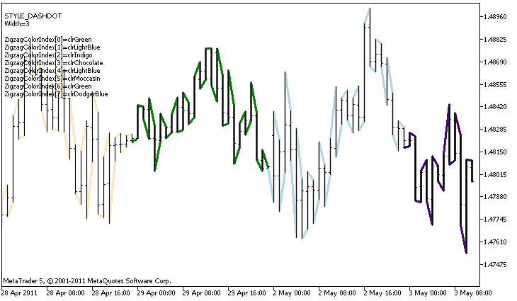 An example of DRAW_COLOR_ZIGZAG