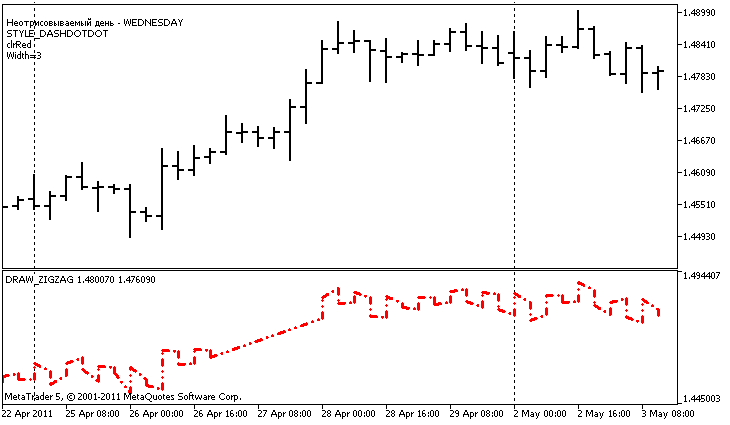 An example of DRAW_ZIGZAG