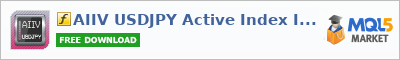 Indicator AIIV USDJPY Active Index Inflection Values USDJPY