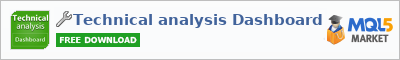 Buy Technical analysis Dashboard trading application in the store of automated robot systems