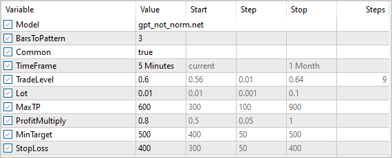 A set of optimized parameters