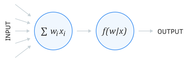 Scheme of the mathematical model of a neuron