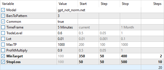 Optimization of stop-loss parameters