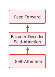 Decoder Decoder