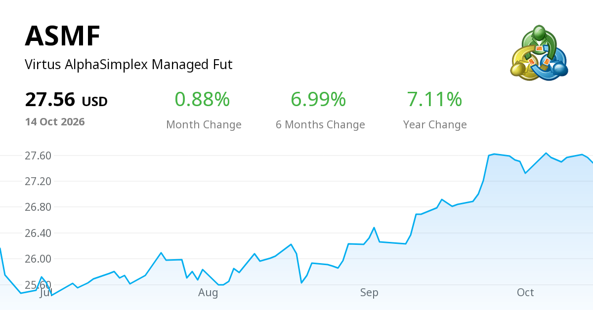 ASMF (Virtus AlphaSimplex Managed Fut): Stock Prices, Quotes & Online ...