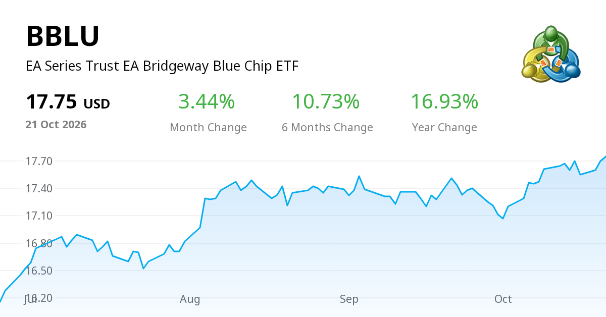 BBLU (EA Series Trust EA Bridgeway Blue Chip ETF): Stock Prices, Quotes ...