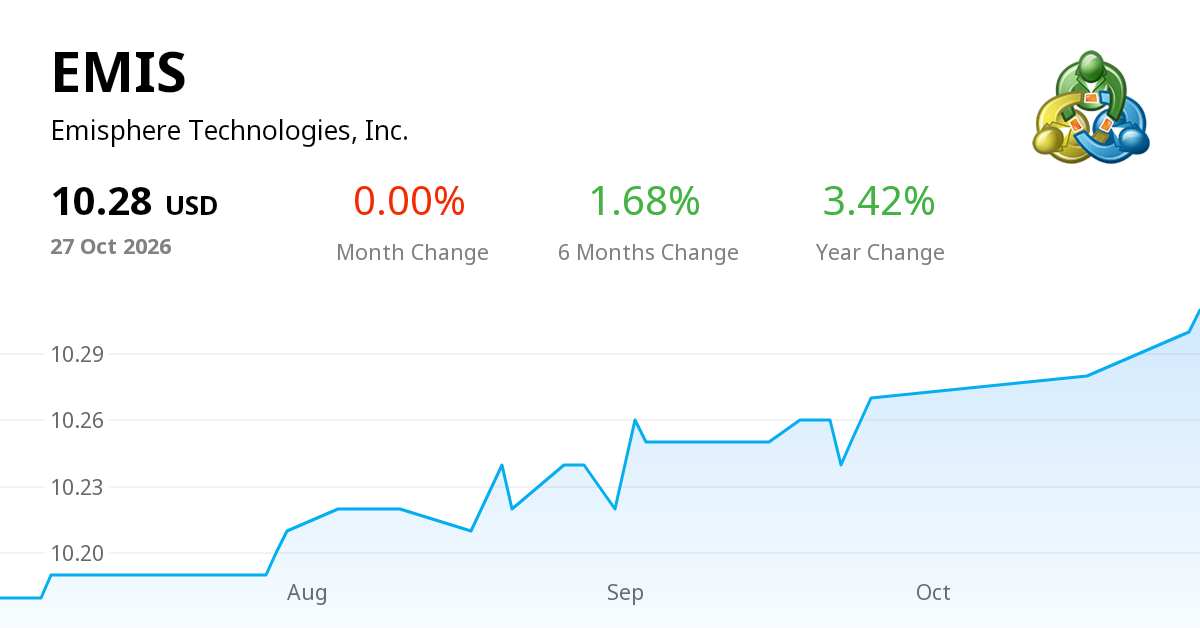EMIS (Emisphere Technologies, Inc.): Stock Prices, Quotes & Online Live ...