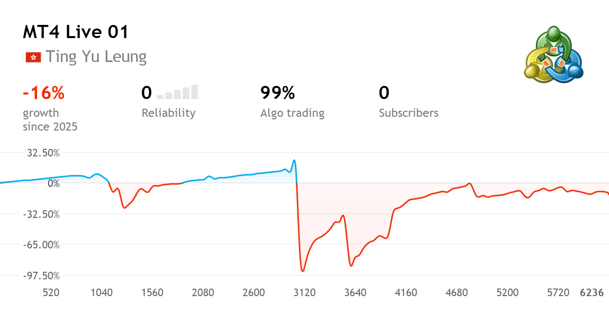 Copy trades of the MT4 Live 01 trading signal for MetaTrader 4 - 1000 ...