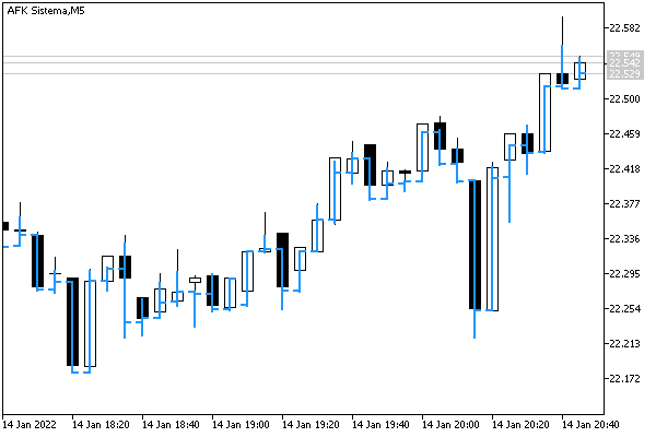 Indicator with bars at Bid prices on the chart at Last prices