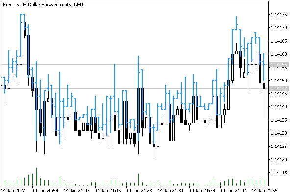 Indicator with bars at Ask prices on the chart at Bid prices