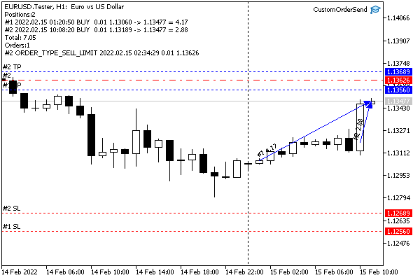 Virtual trading on a custom symbol chart