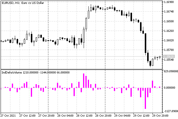 Indicador de volumen con un histograma de deltas (se ocultan las compras y ventas por separado)