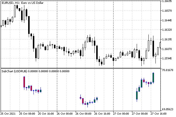 Indicador IndSubChartSimple - DRAW_CANDLES con cotizaciones de un símbolo de terceros