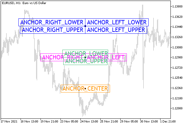 OBJ_LABEL text objects with different anchor points