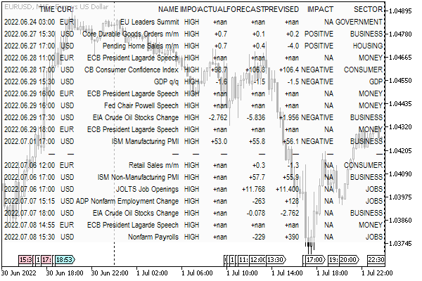 Noticias filtradas y formateadas en el gráfico