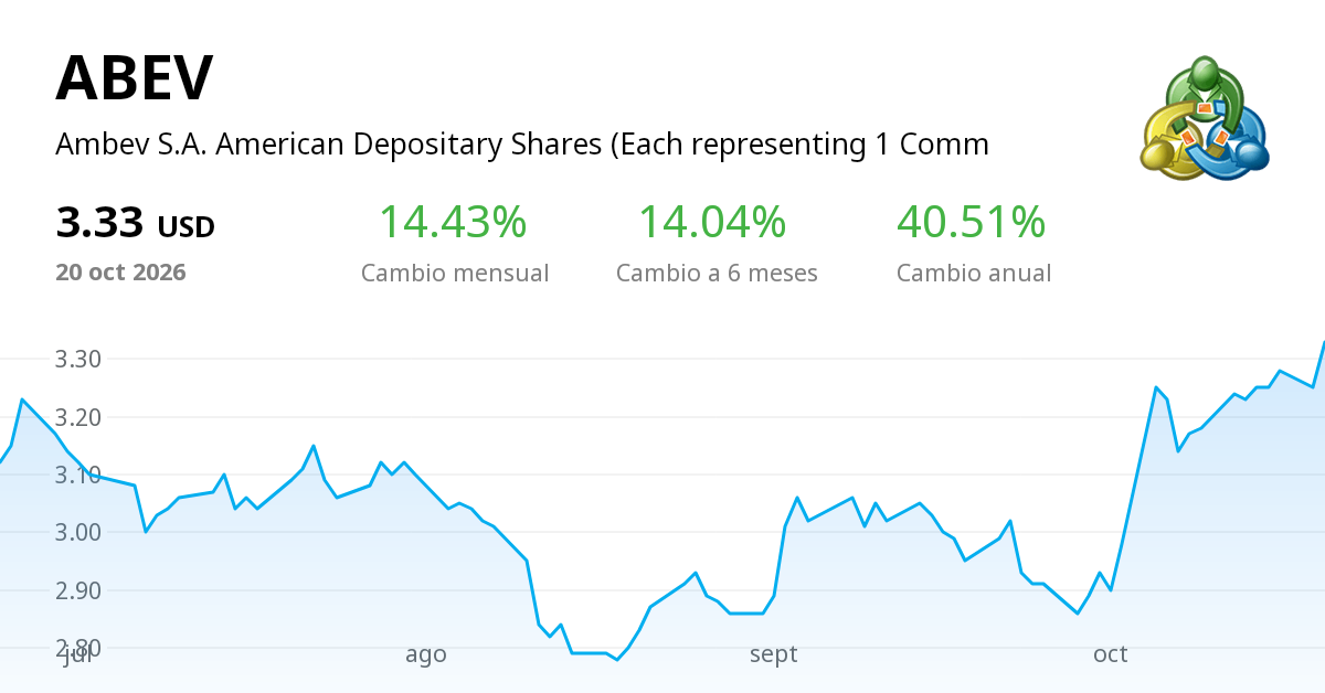 ABEV (Ambev S.A. American Depositary Shares (Each representing 1 Comm ...