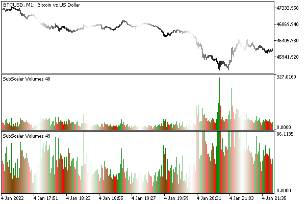 Different scale set by SubScaler indicators in two subwindows