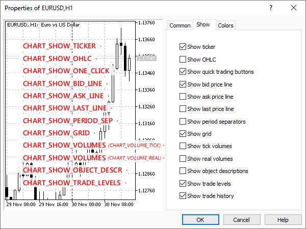 Flags in settings dialog for some ENUM_CHART_PROPERTY_INTEGER properties