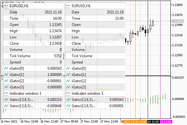 Gator indicator data in UseDemoAll buffers after adjusting for future shift