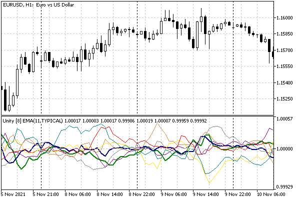 UseUnityPercentPro multi-symbol indicator with major Forex pairs