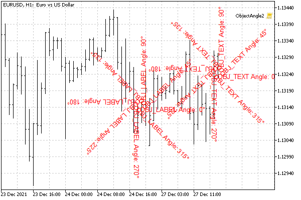 Rotate OBJ_LABEL and OBJ_TEXT objects by angles that are multiples of 45 degrees