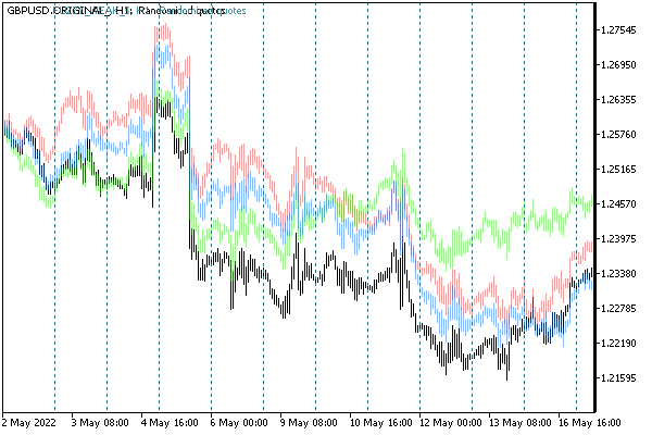 GBPUSD quotes with low noise