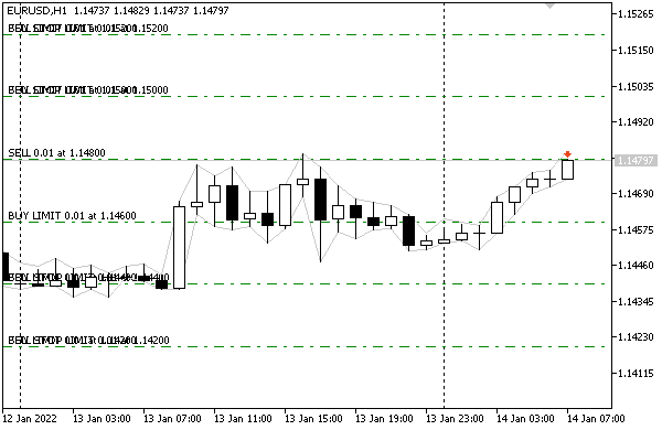 Grid strategy PendingOrderGrid1.mq5 in the tester